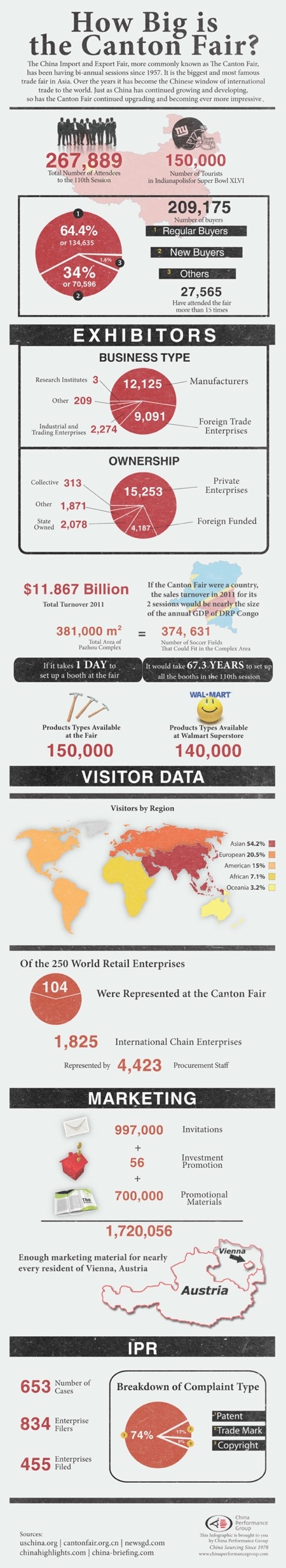 China Performance Group How Big Is The Canton Fair- An Infographic 