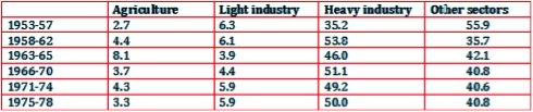 Graph FDI in China