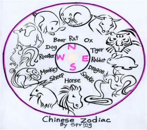 Chinese Calendar Zodiac