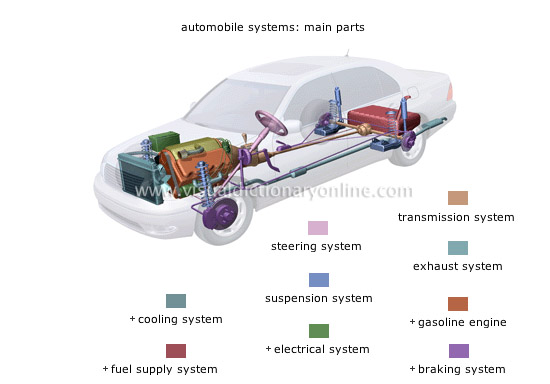 What your Car and Your China Supply Chain Have in Common